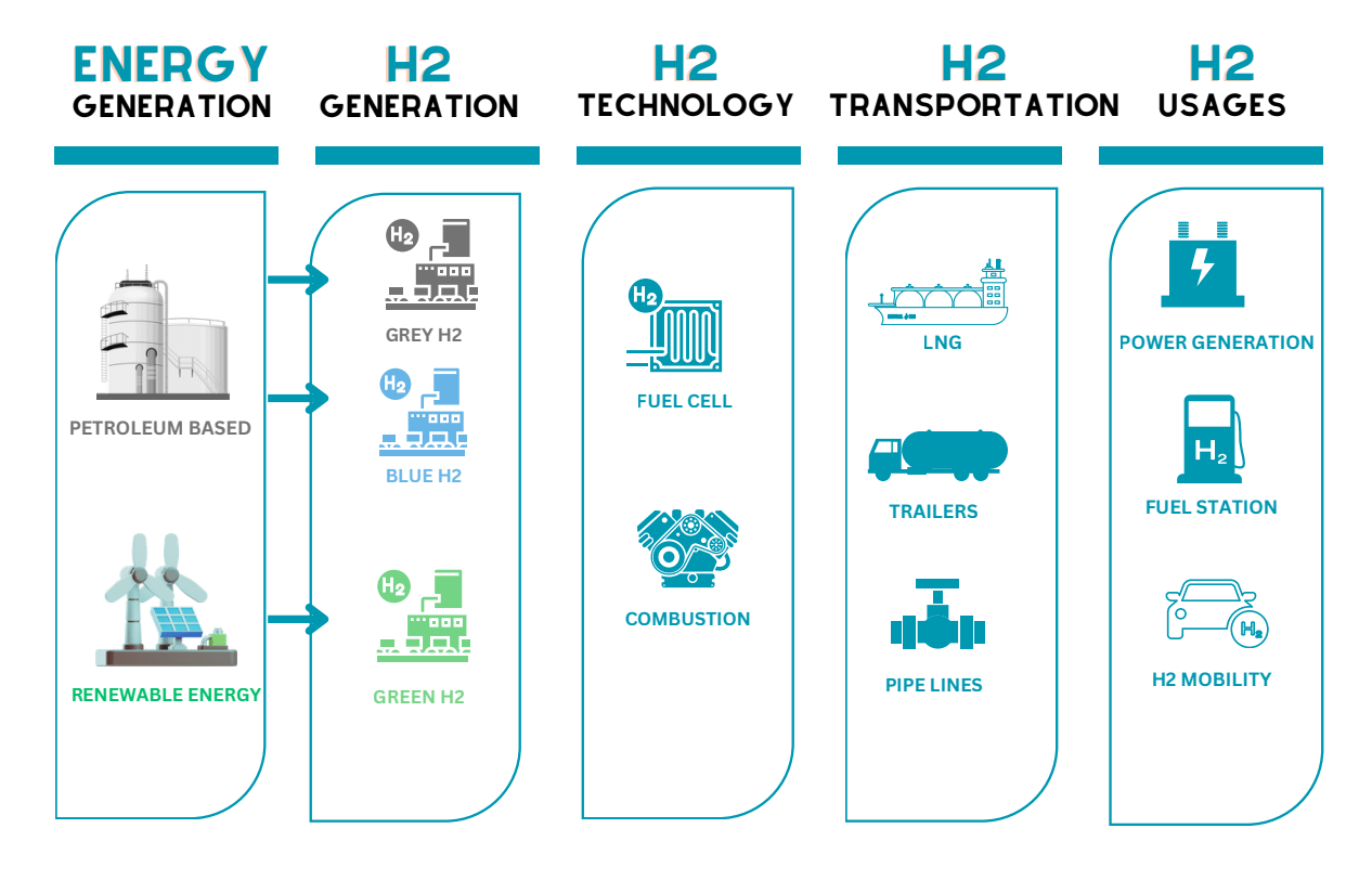 Hydrogen sensors 